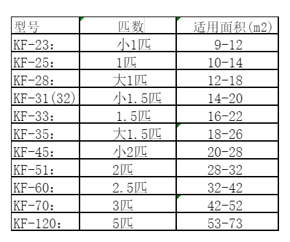 泉港空调维修