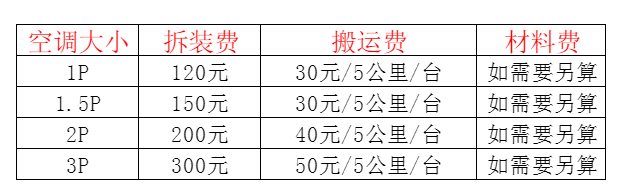 泉港空调移机及费用电话在哪里找